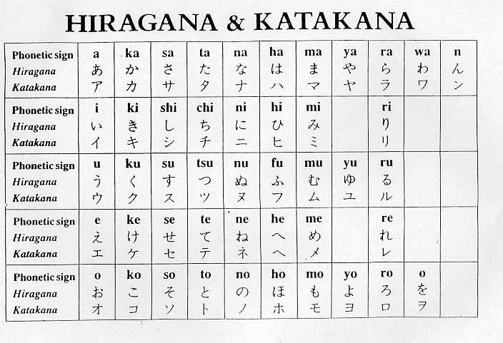 Perbedaan Huruf Hiragana Katakana Kanji Dan Romaji Keyboard Imagesee